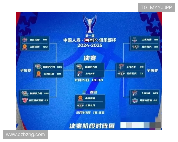 CBA俱乐部杯赛将于11月11日进行赛区抽签小组赛定于12月3日至8日举行